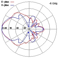DRH10-4GHz