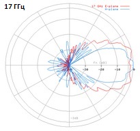 DRH18-17GHz