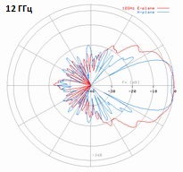 DRH18-E-12GHz