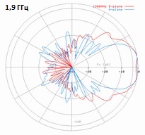 DRH200-1900MHz