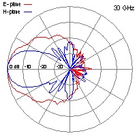 DRH40-30-GHz
