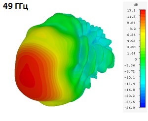 DRH67_3D_49GHz