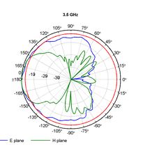 Log-per-smer-3-5GHz