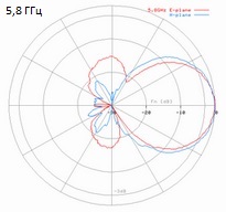RFA10-5-8GHz