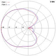 SCSA-27-2GHz