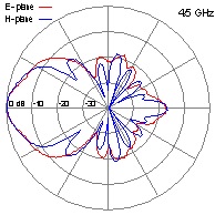 DRH10-4-5GHz