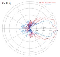 DRH18-19GHz