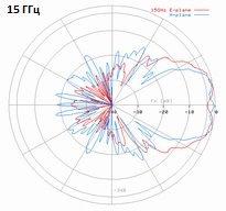 DRH18-E-15GHz