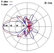 DRH40-35-GHz