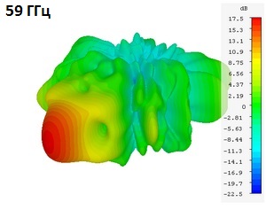 DRH67_3D_59GHz