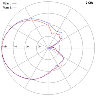 SCSA-27-3GHz
