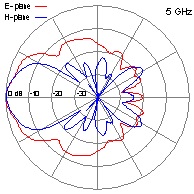 DRH10-5GHz