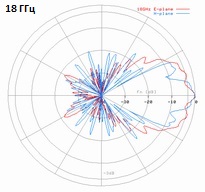 DRH18-E-18GHz