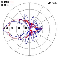 DRH40-40-GHz