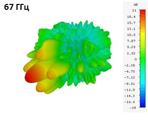DRH67_3D_67GHz