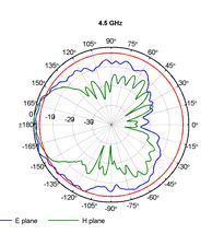 Log-per-smer-4-5GHz