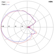 SCSA-27-4GHz