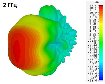 DRH203_2GHz