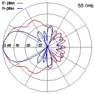 DRH10-5-5GHz
