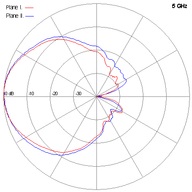 SCSA-27-5GHz