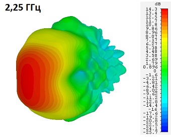 DRH203_2,25GHz