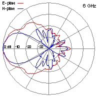 DRH10-6GHz
