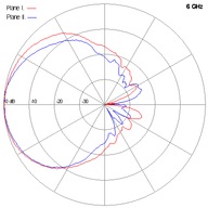 SCSA-27-6GHz