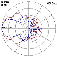 DRH10-6-5GHz