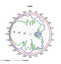 Log-per-smer-6-0GHz