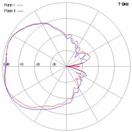SCSA-27-7GHz