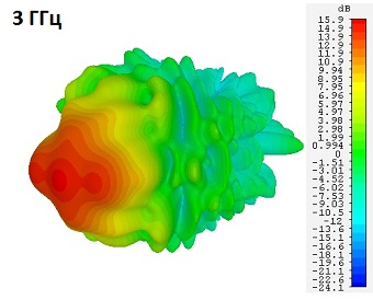 DRH203_3GHz