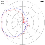 SCSA-27-9GHz