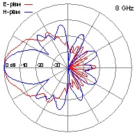 DRH10-8GHz
