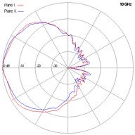SCSA-27-10GHz