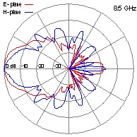 DRH10-8-5GHz