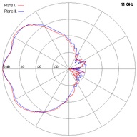 SCSA-27-11GHz