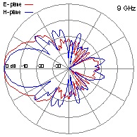 DRH10-9GHz