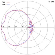 SCSA-27-12GHz