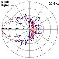 DRH10-9-5GHz