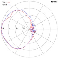 SCSA-27-13GHz