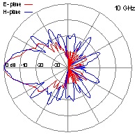DRH10-10GHz
