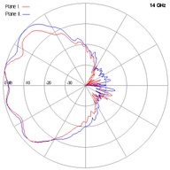 SCSA-27-14GHz