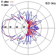 DRH10-10-5GHz
