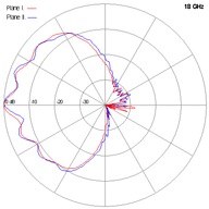 SCSA-27-18GHz