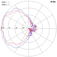 SCSA-27-19GHz