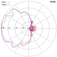 SCSA-27-20GHz