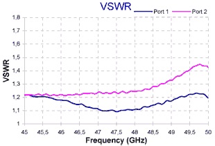 SH48-20-VSWR
