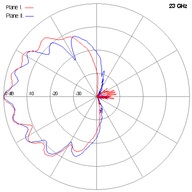 SCSA-27-23GHz