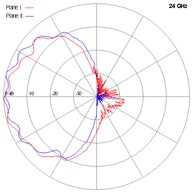 SCSA-27-24GHz