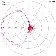 SCSA-27-27GHz